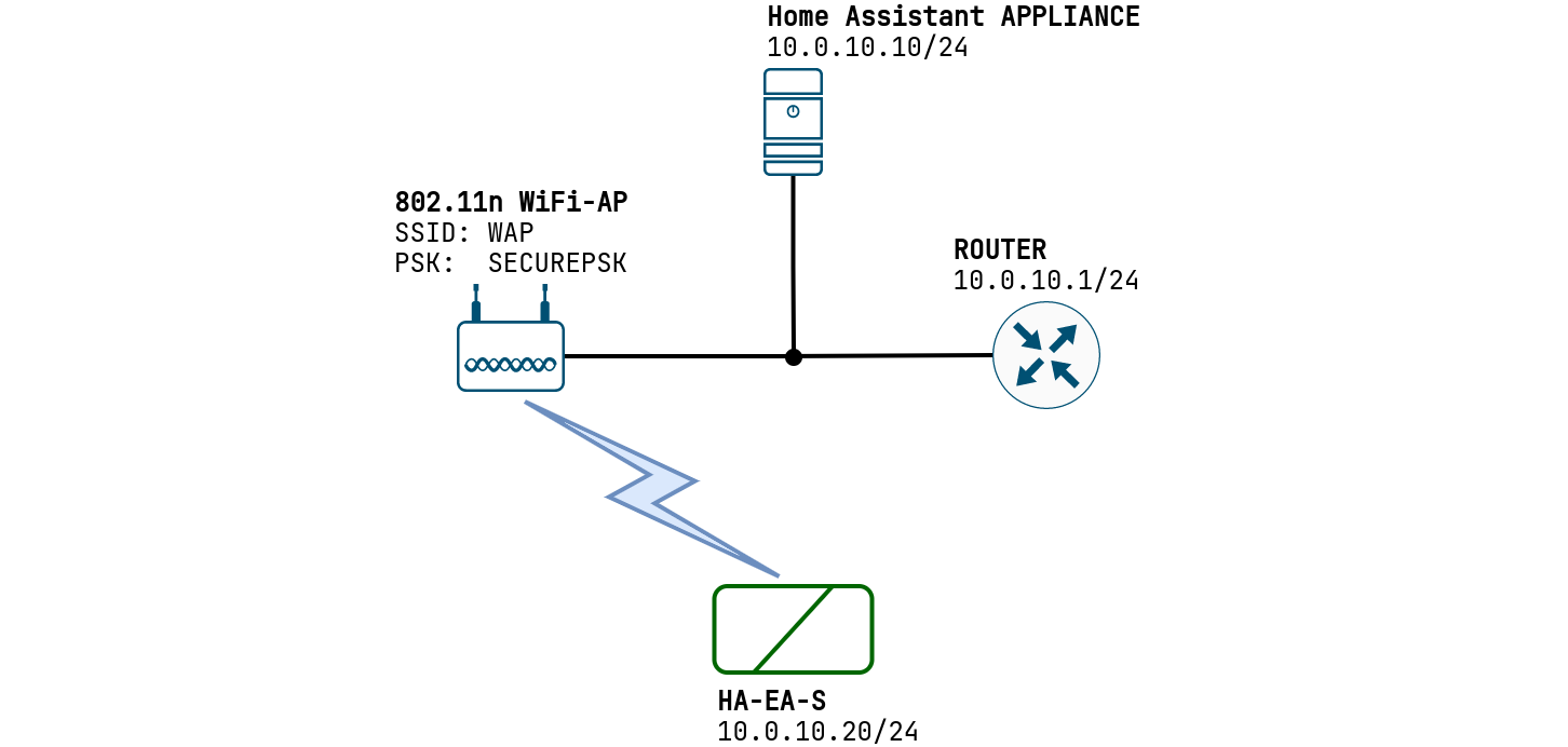 Network